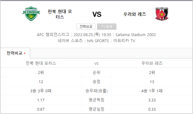  [아챔 경기 일정] 전북 현대 vs 우라와 레즈 (22.08.25) 19:30