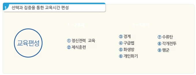 논산훈련소 홈페이지