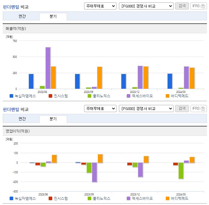 녹십자엠에스_업종분석