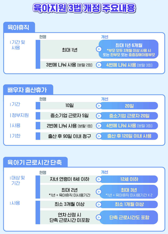 육아지원 3법 주요 개정 내용