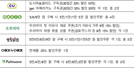 지원내용_출처: 서울시 보도자료