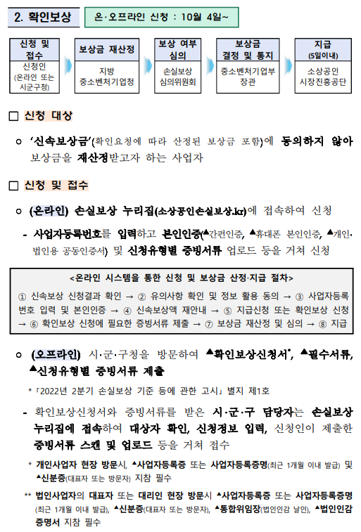 소상공인손실보상금