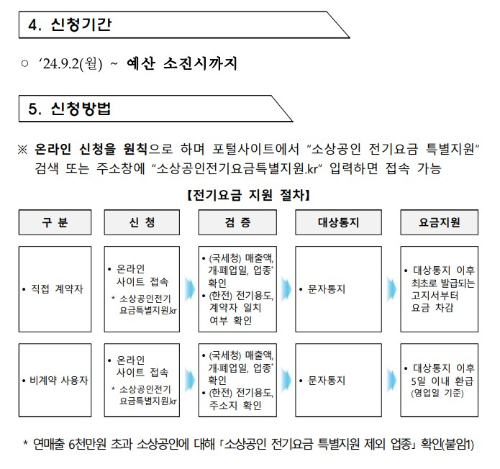 소상공인 전기요금