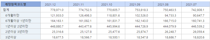 청년도약계좌-장단점