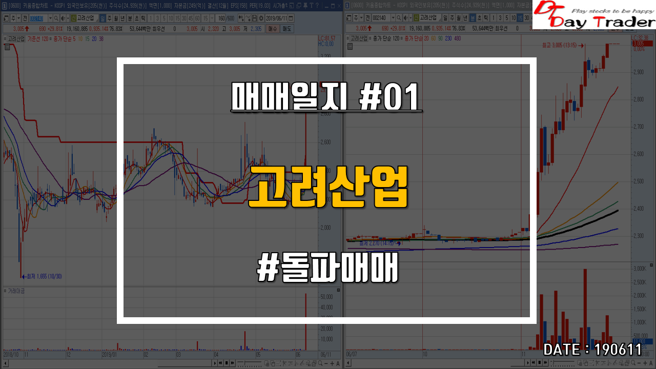  고려산업 - 돌파매매  복기 및 매매일지