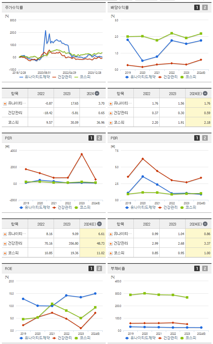 유나이티드제약_섹터분석