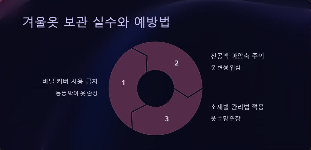 니트정리