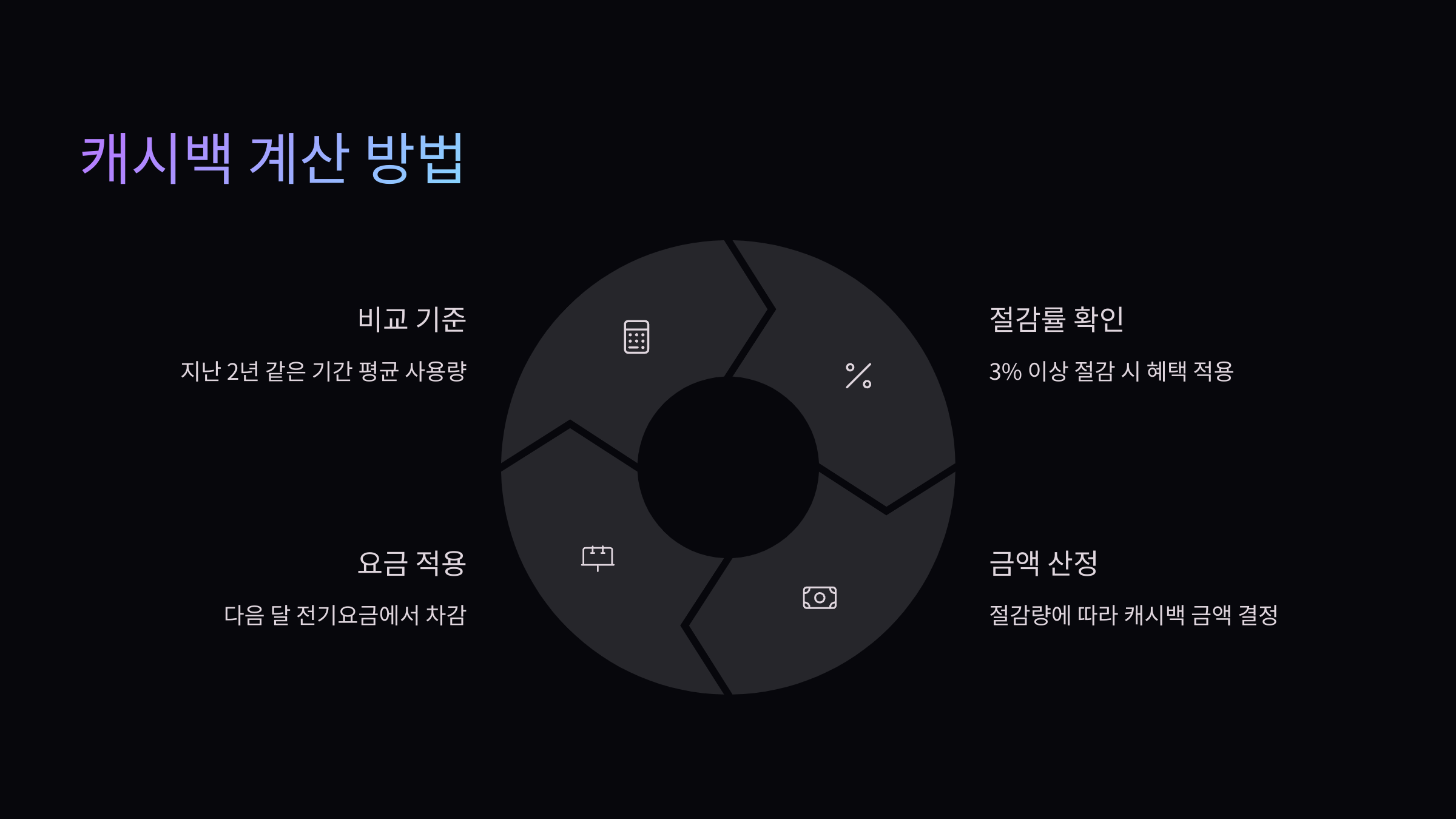 캐시백