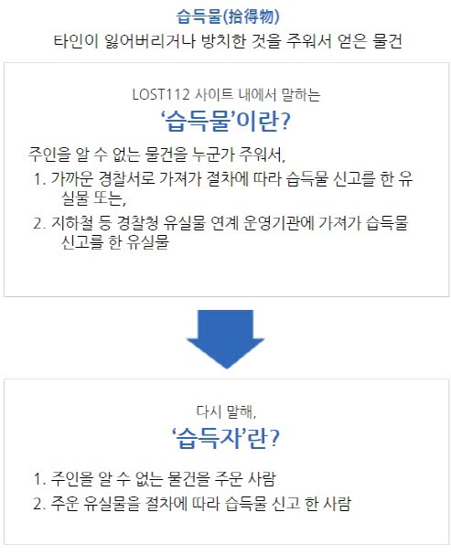 경찰청 유실물 센터' 분실물 찾기, 조회하기 경찰청 유실물 센터' 분실물 찾기, 조회하기