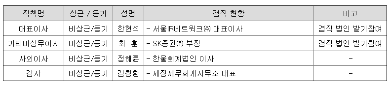 sk스팩 9호