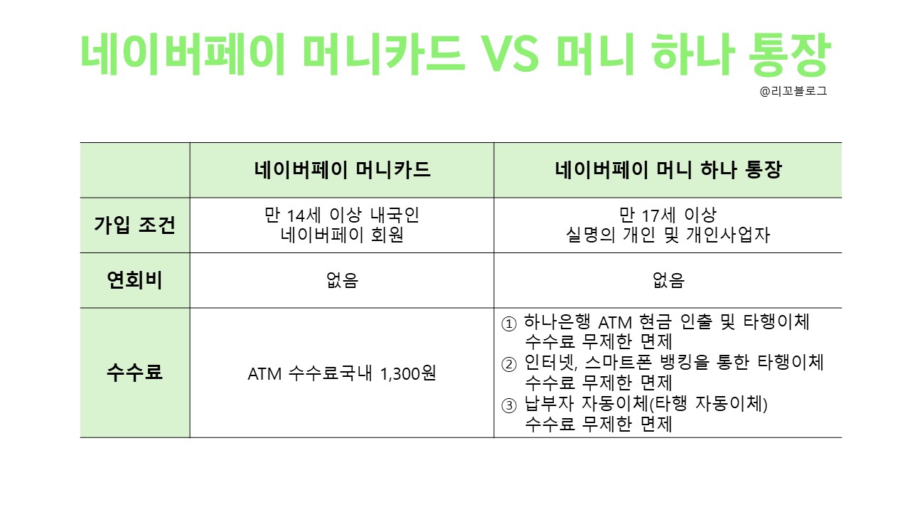 네이버페이 머니카드