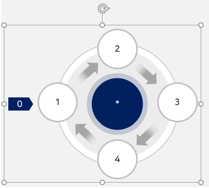 그룹화그룹해제