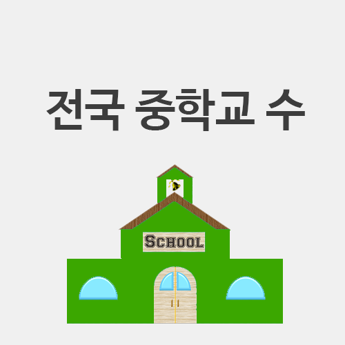  전국 중학교 수 (최신 지역별 중학교 수)