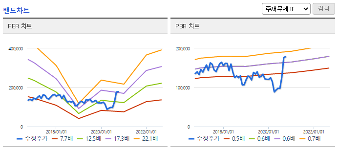 전기 수소차 관련주의 향후 흐름은?현대차 오늘 주식 시세 4