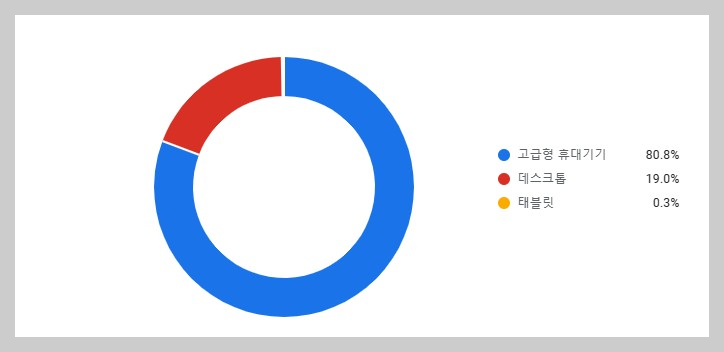 티스토리 접속 플랫폼