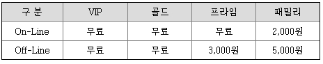 코츠테크놀로지 청약수수료_한국투자증권