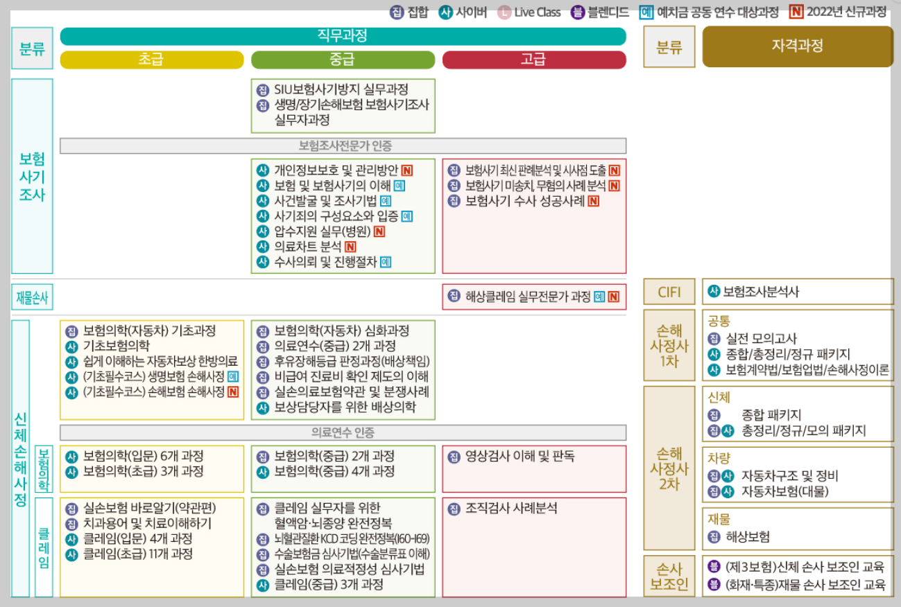 보험연수원 홈페이지 교육과정