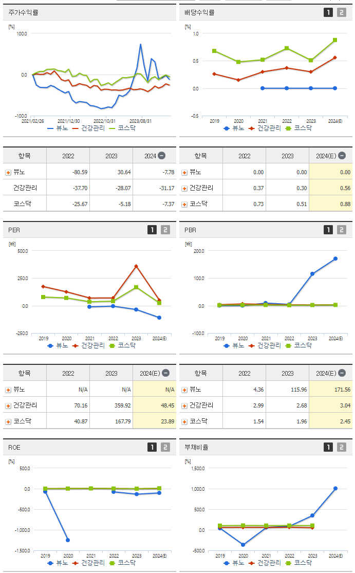 뷰노_섹터분석