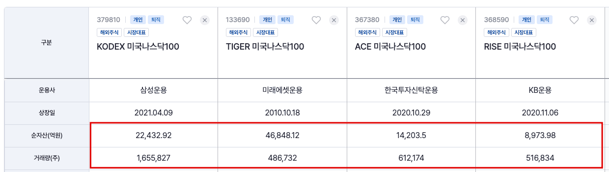 ETF 처음 투자한다면? 이 정도는 확인하자