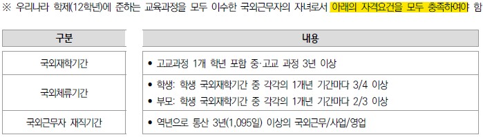  재외국민과 외국인 특별전형의 부모 및 학생의 세부 지원자격은?(4년제 대학 공통사항)