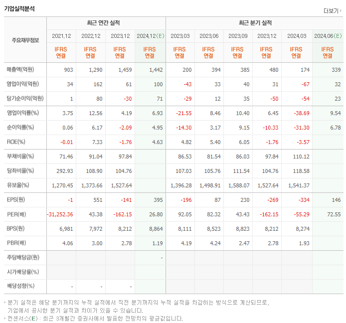 레이_실적