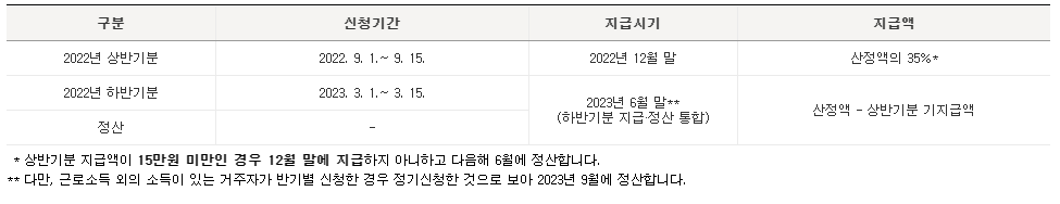 2023 근로장려금 반기신청 지급 일정