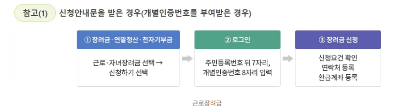 개별인증번호를 부여받은 경우