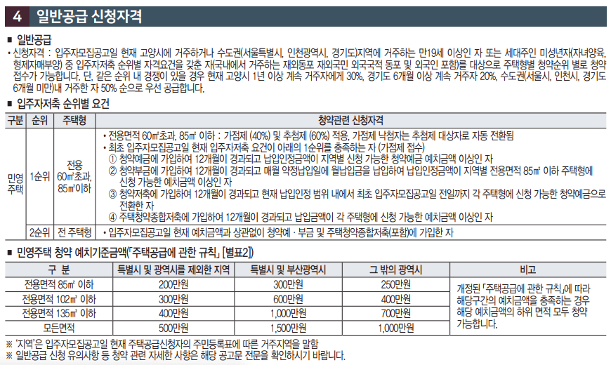 고양 장항 제일풍경채 입주자모집공고문