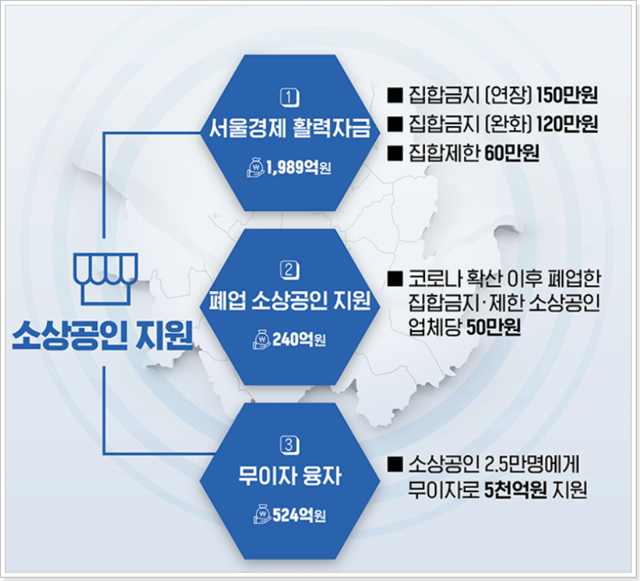 서울-경제-활력-자금-지원-규모