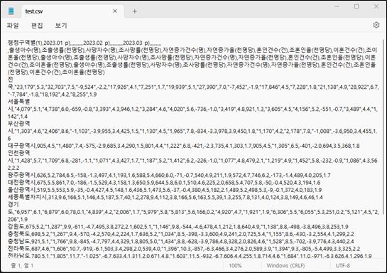 CSV 파일 엑셀에서 한글 깨짐 해결 방법