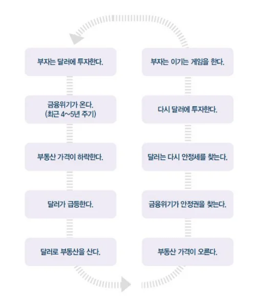 IMF 위기
