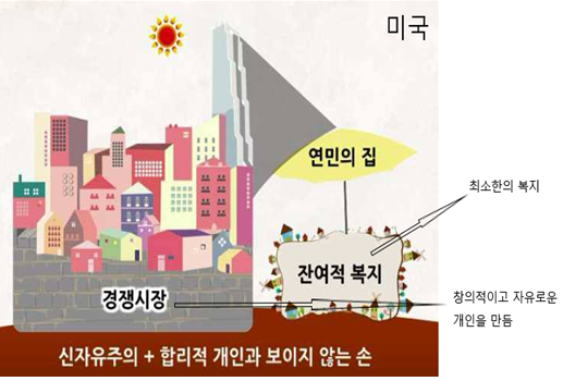 자유주의와 연민의 집