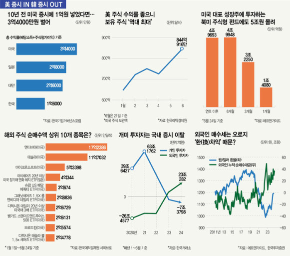 미장 이미지