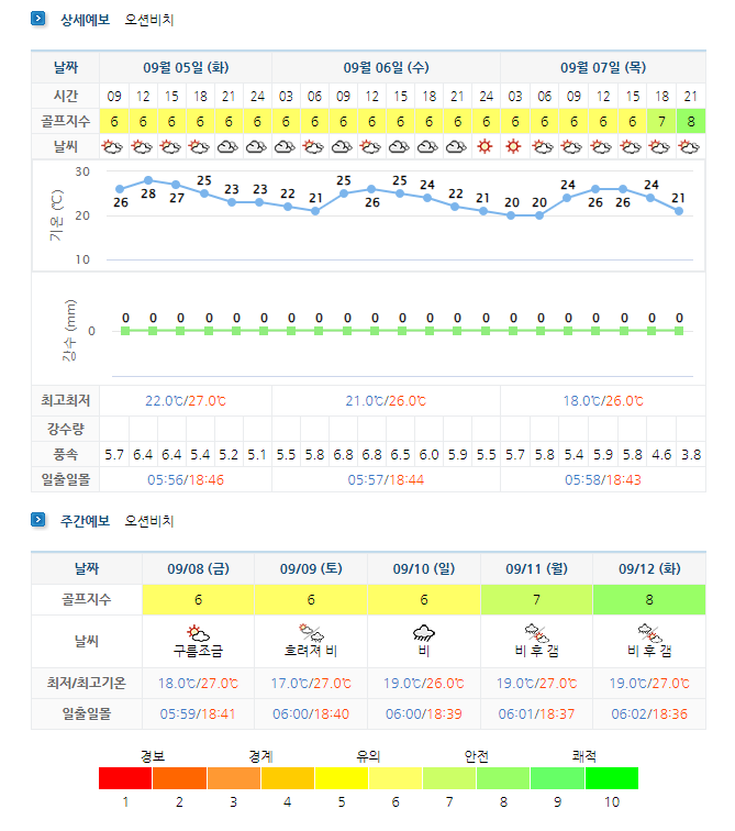 오션비치CC (영덕 오션뷰) 날씨 정보 (실시간 정보