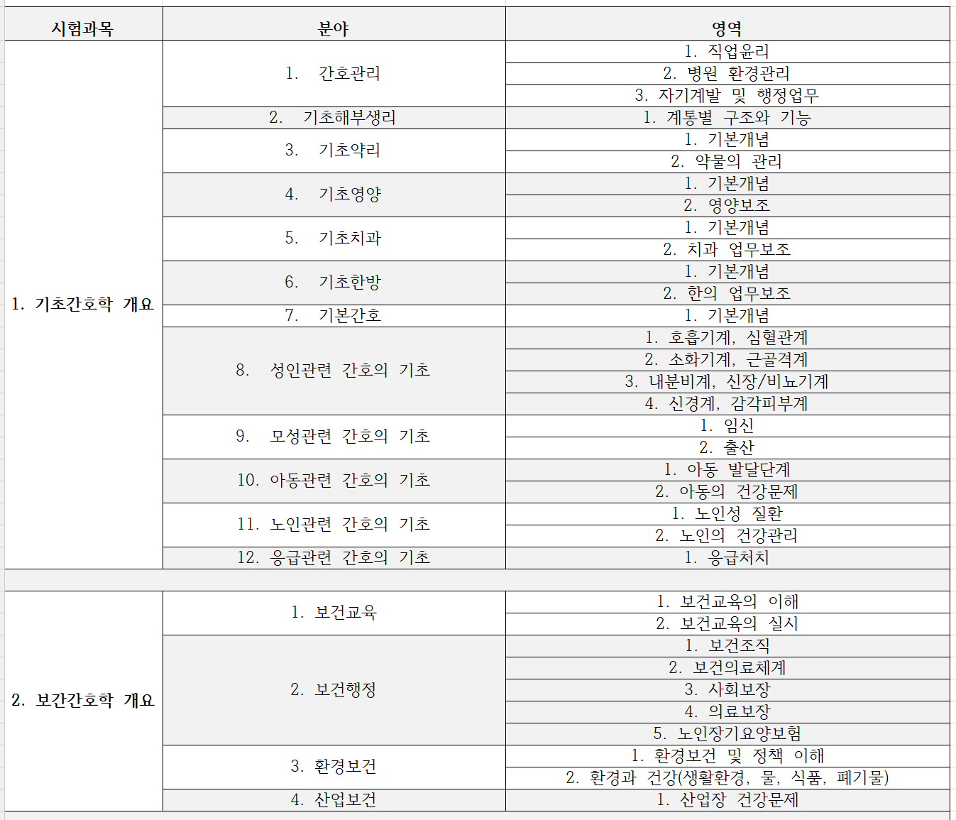 간호조무사-출제범위-2025-(1)