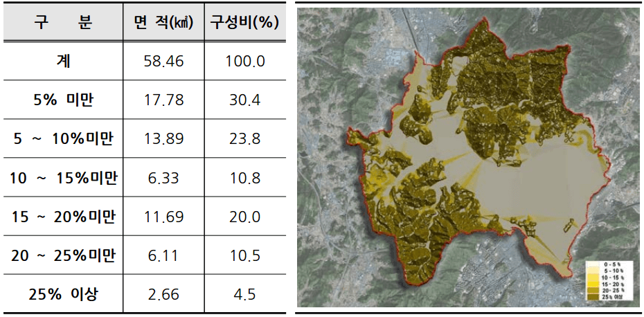 안양시 2030 재개발 재건축 부동산 스터디