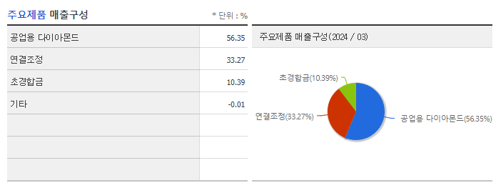 일진다이아_주요제품