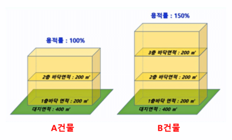 용적률-설명-비교