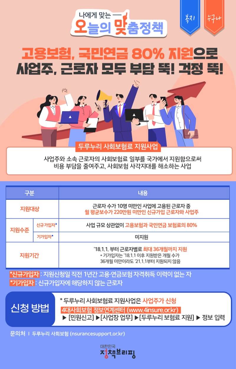  사회보험료의 80%를 지원해준다고? 두루누리 사회보험료 제도
