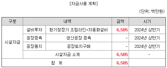 케이웨더 자금 사용계획