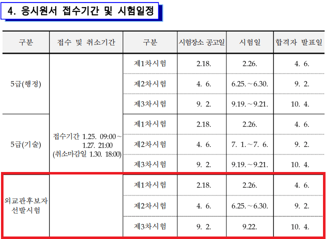 5급-외무영사직