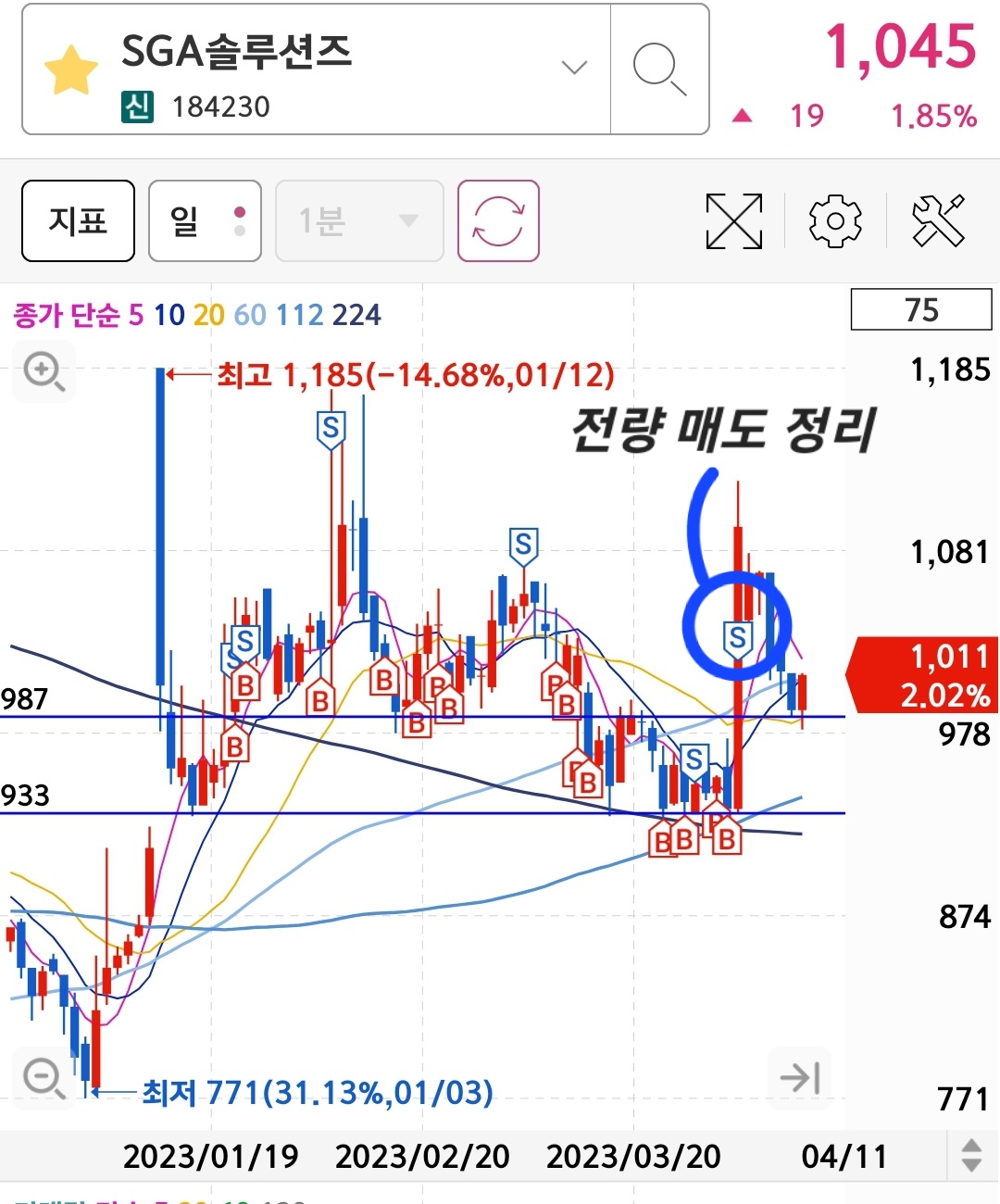 SGA솔루션즈 매매일지