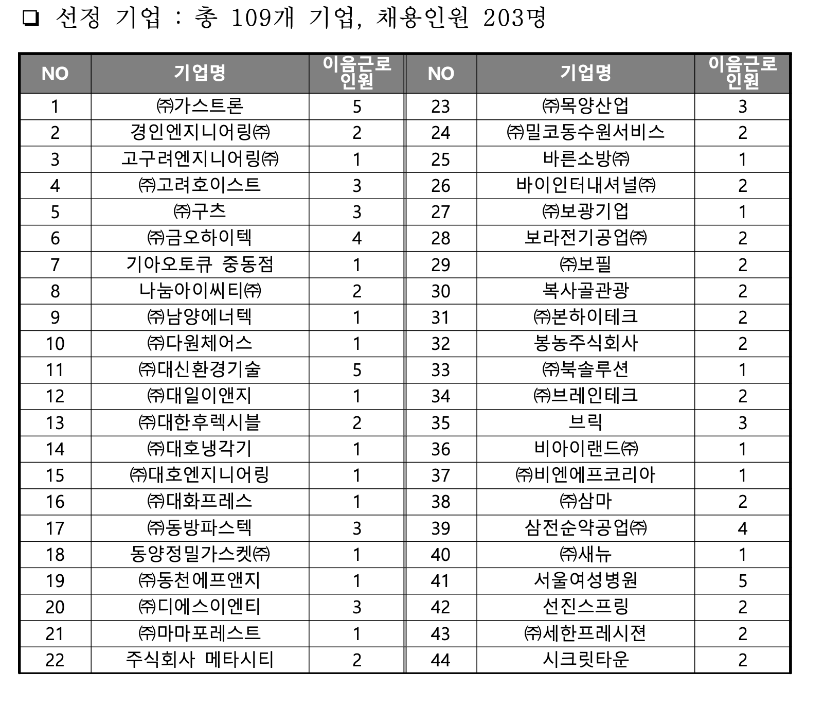 선정결과-1페이지-화면