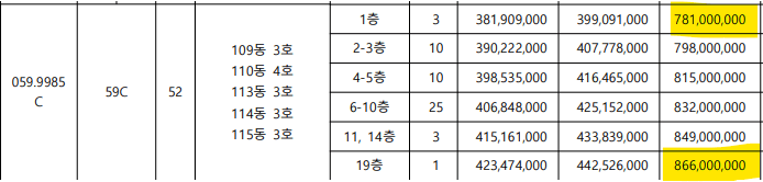 광명롯데 시그니처 분양가