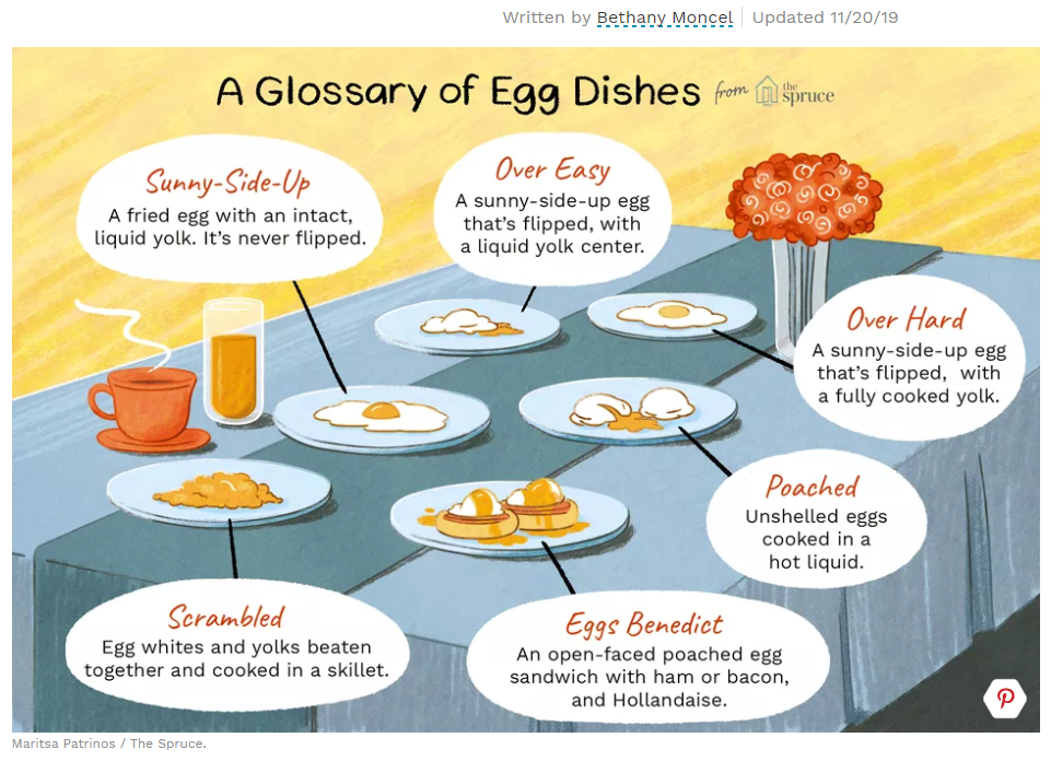 계란 요리 스타일을 영어로 :)