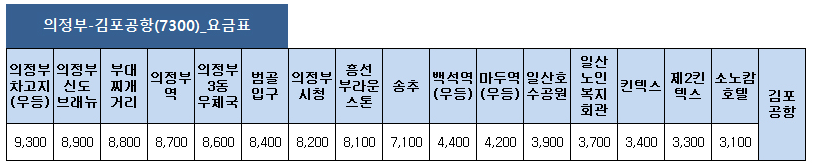 김포 공항버스 7300번 요금