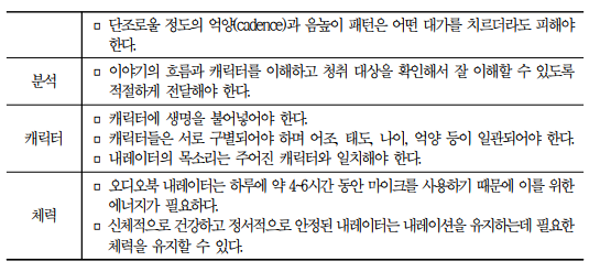 미래직업-오디오북내레이터-하는일-국내 해외 현황-전망