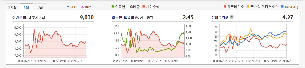 저탄소-관련주