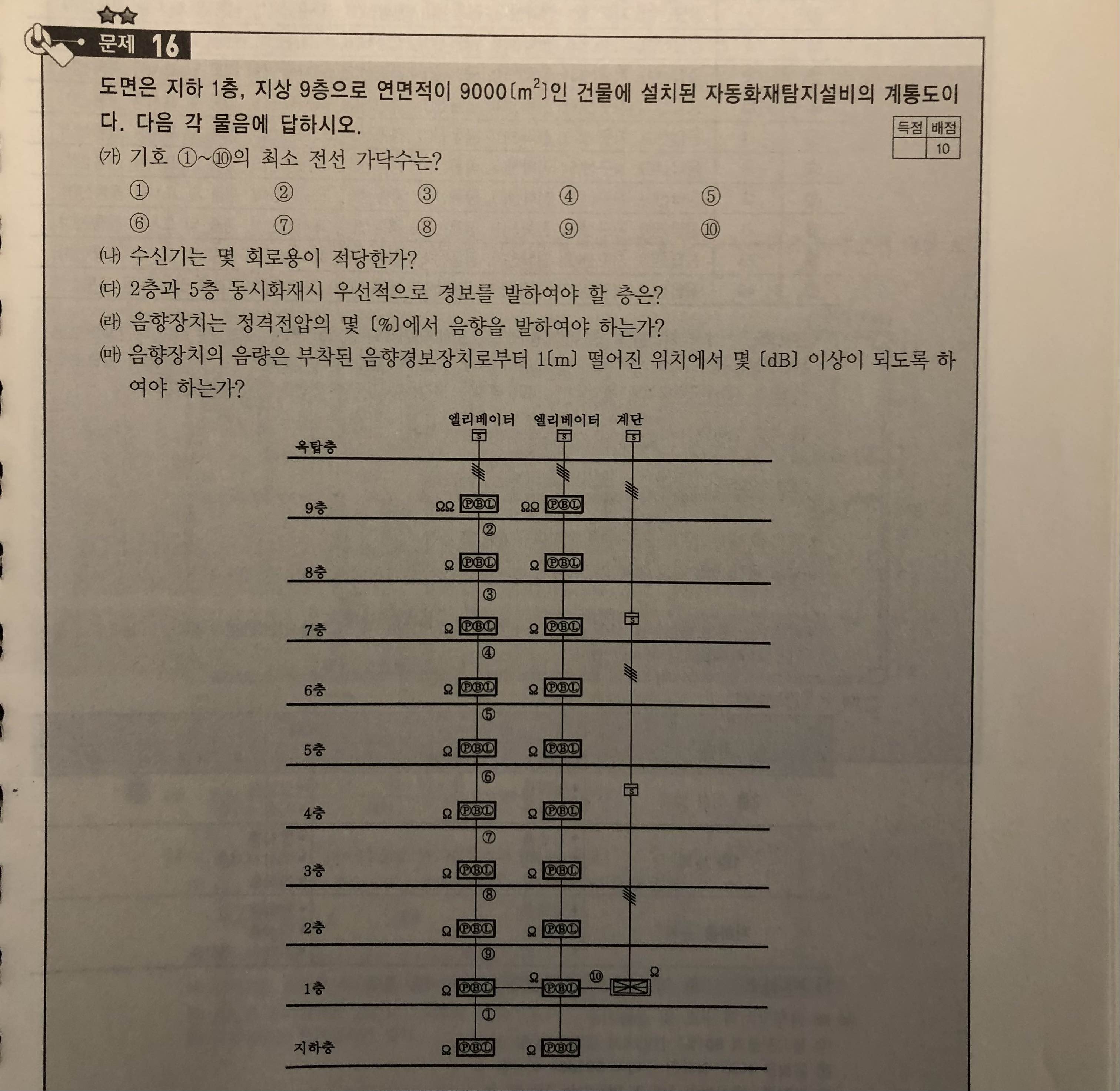 소방설비기사 전기 실기 가닥수