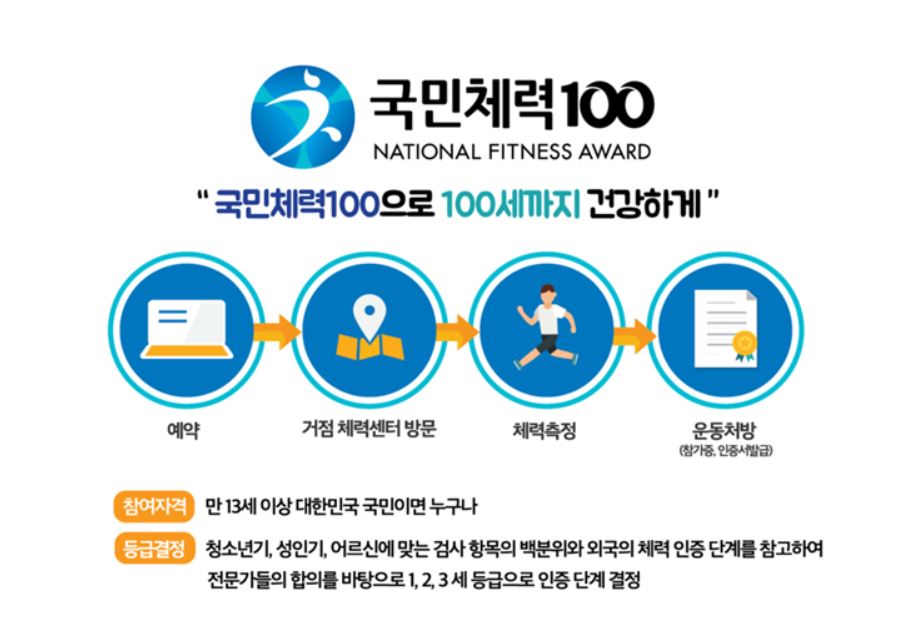 국민체력 100 참여대상